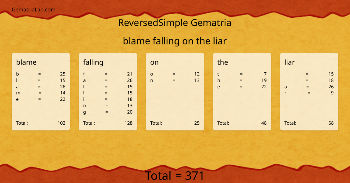 blame falling on the liar in reversedSimple Gematria